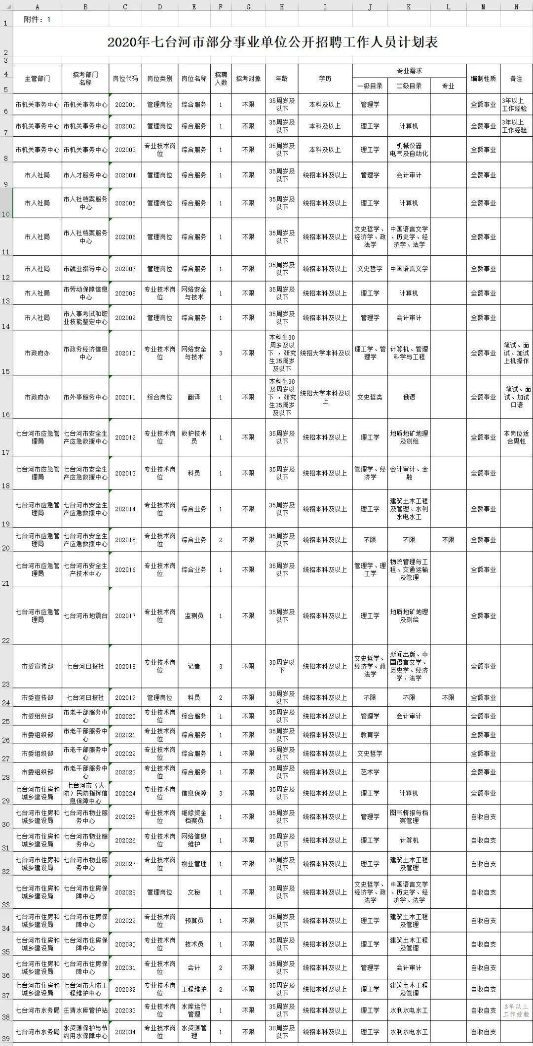 七台河市最新招聘信息,七台河市最新就业资讯