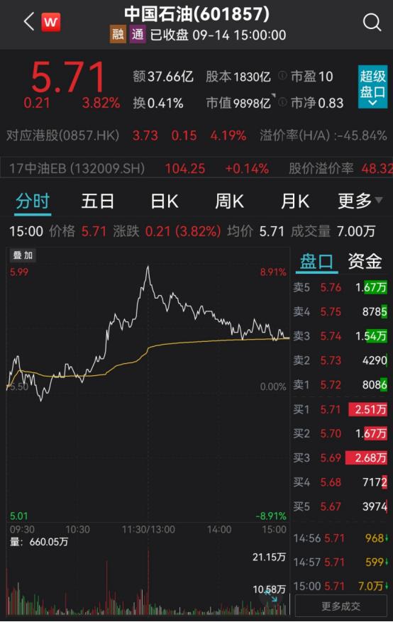 洲际油气最新消息新闻,最新洲际油气资讯速递