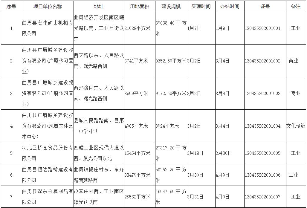 曲周最新房价,曲周近期房产均价