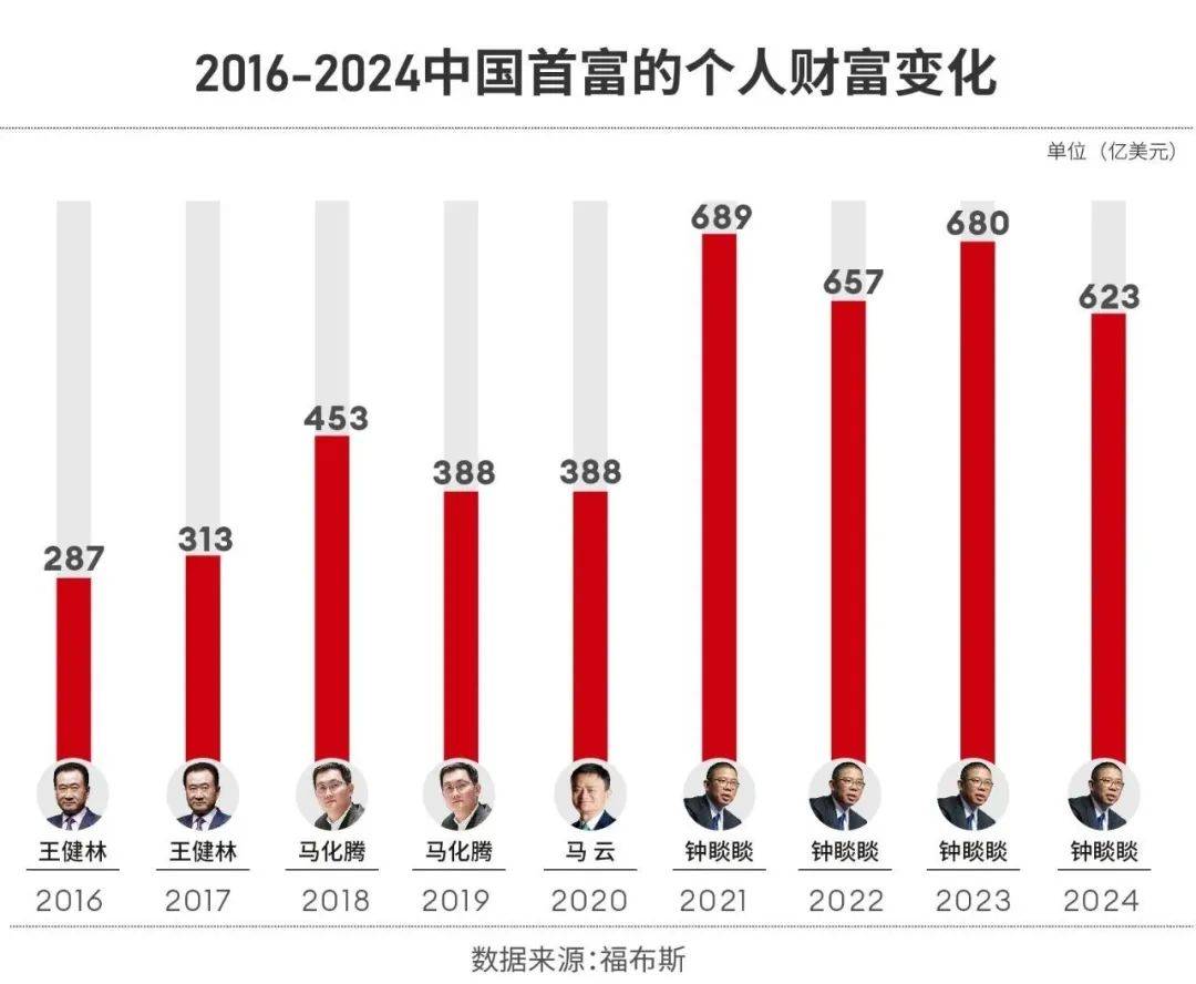 最新中国福布斯排行榜,“最新福布斯中国富豪榜揭晓”