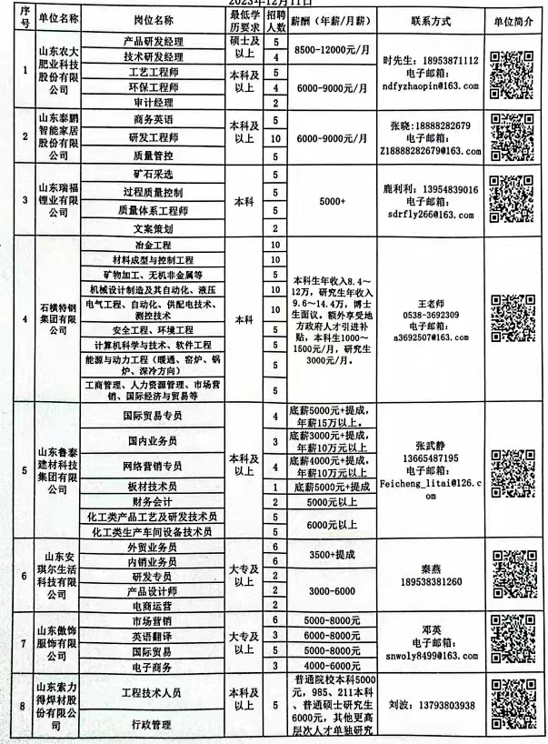 邹城最新招聘信息最近,邹城近期最新招聘资讯