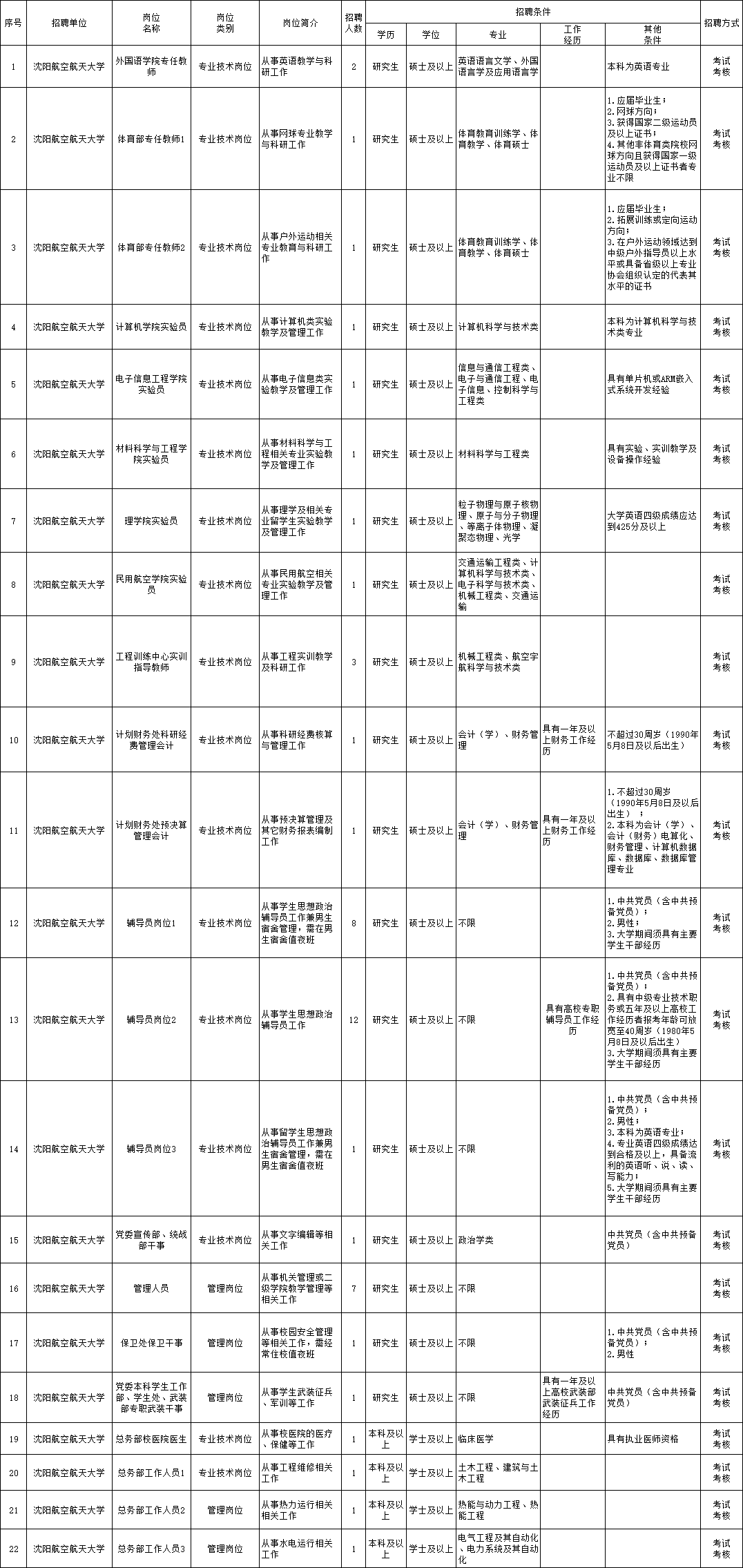 湘潭县易俗河最新招聘,湘潭易俗河地区最新职位招募