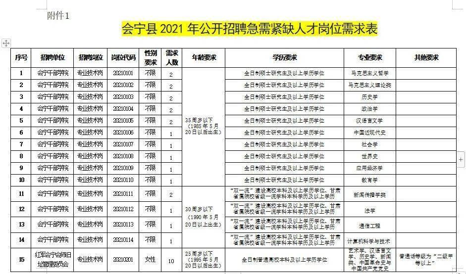 峨眉人才市场最新招聘,峨眉招聘信息汇总