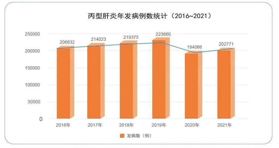 国产丙肝新药最新消息,我国丙型肝炎新药进展速递