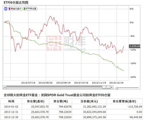 最新白银etf持仓量,近期白银ETF持仓量报告