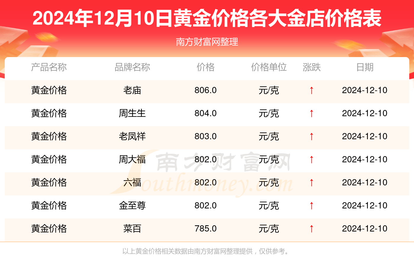 安国珠宝最新金价,安国珠宝即时金价查询