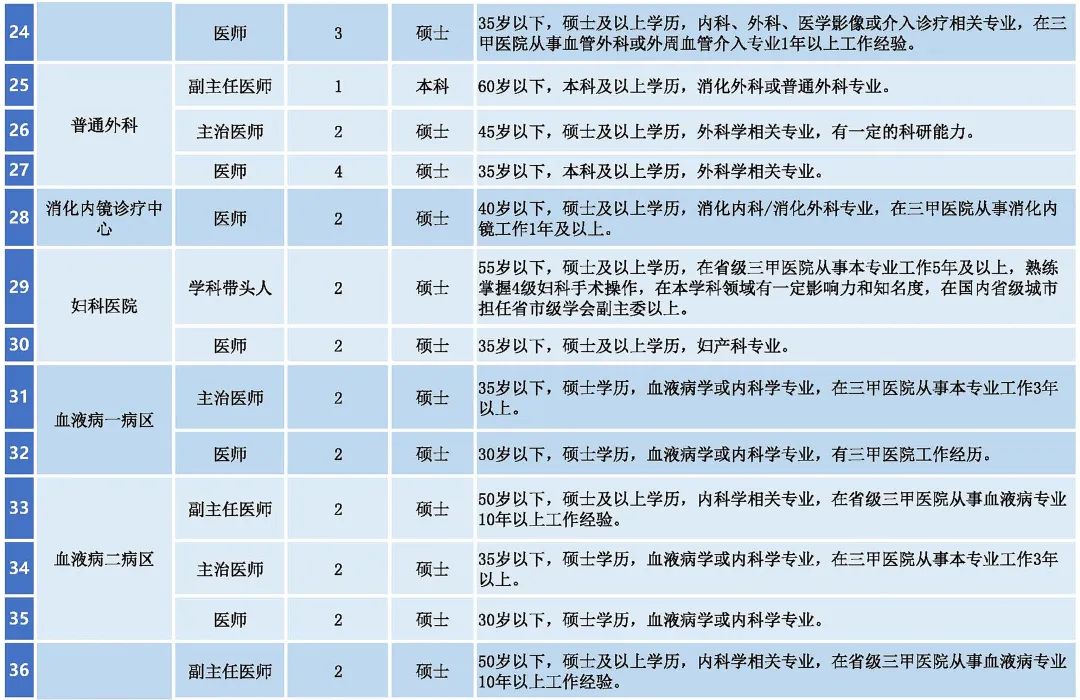 西安医学检验最新招聘,西安医学检验岗位最新招募