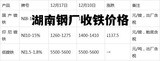 长沙废铁价格最新行情,长沙最新废铁报价