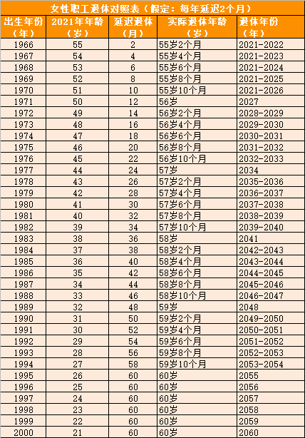 协保人员退休最新政策,“最新协保人员退休政策解读”