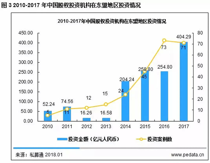 2017最新投资项目,2017年度热点投资机遇