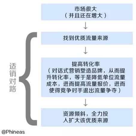 最新营销方法,前沿营销策略