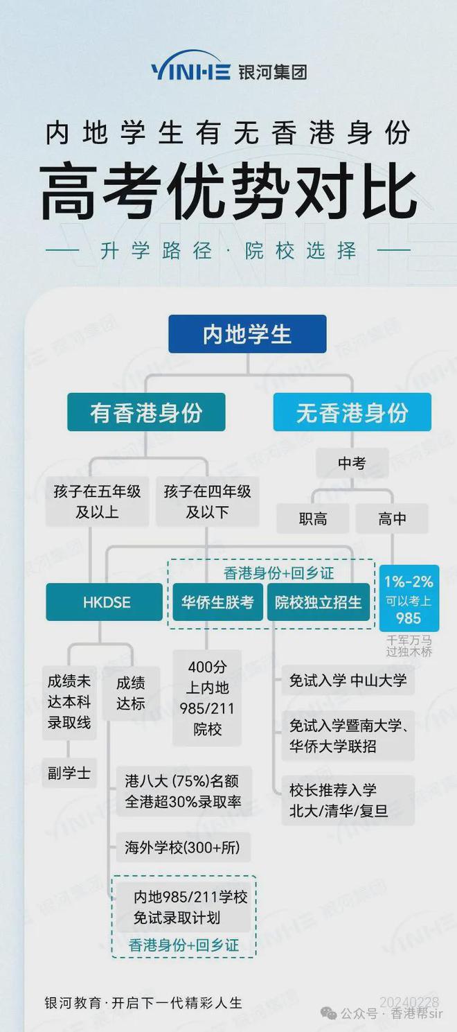 香港内部公开资料最准确｜高效现象解答解释｜冒险版T57.438