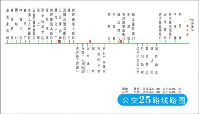 濮阳31路最新路线,濮阳31路最新公交路线