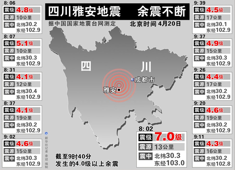 雅安地震最新死亡人数,雅安地震遇难者人数最新统计