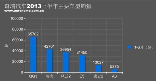 聚焦简析 第3页