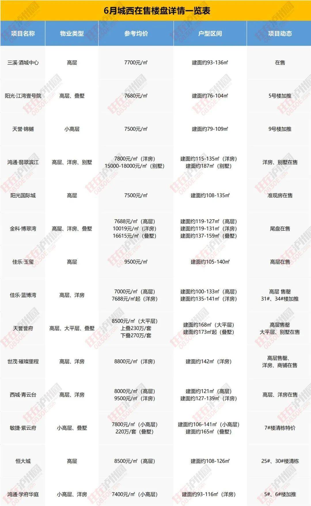 宁波香树湾近期最新价格信息发布