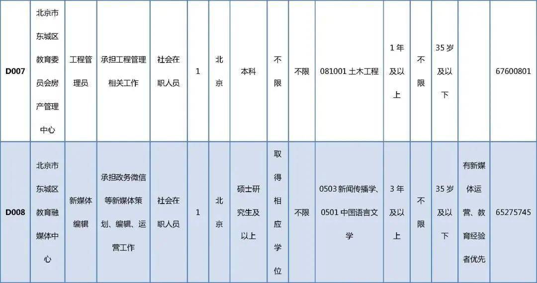 北京直招看门大爷，岗位需求更新发布！