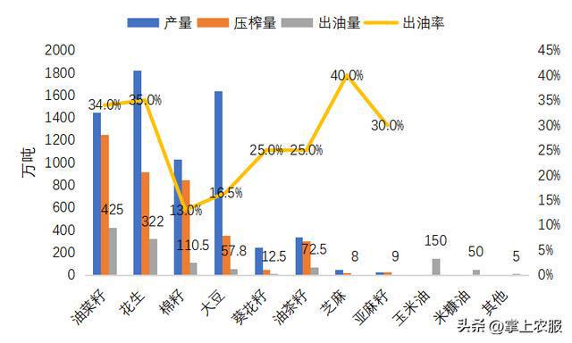 油菜籽最新收购价｜油菜籽市场报价动态