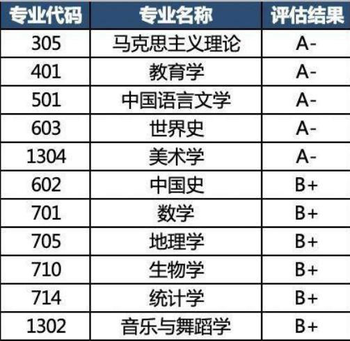 最新双非儿童新闻报道｜最新报道：非211、985院校儿童新闻