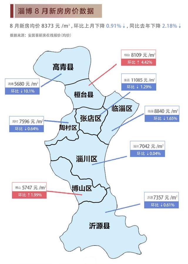 临淄房子价格最新消息｜临淄房价动态速递