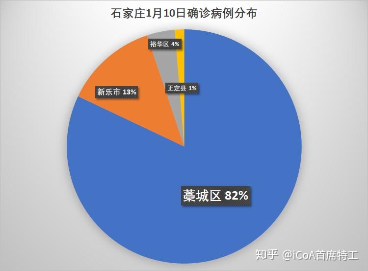 石家庄最近5天疫情最新消息(石家庄近五日疫情动态速递)