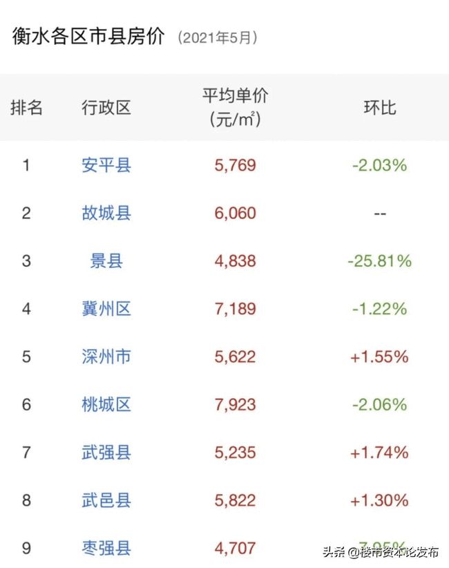 衡水楼房最新价格-衡水房价实时动态