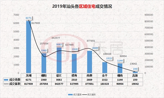 汕头房产最新成交数据：汕头楼市成交数据分析