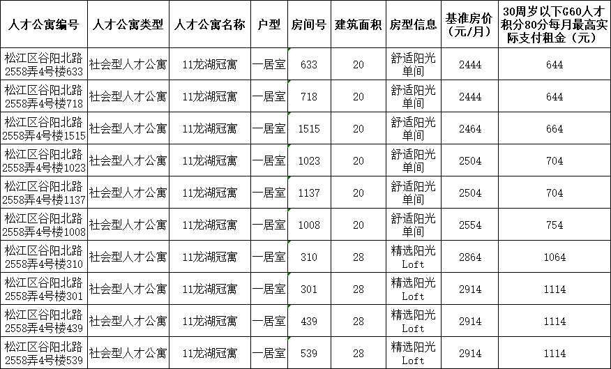 江安住房出租最新信息-江安房源租赁资讯速递