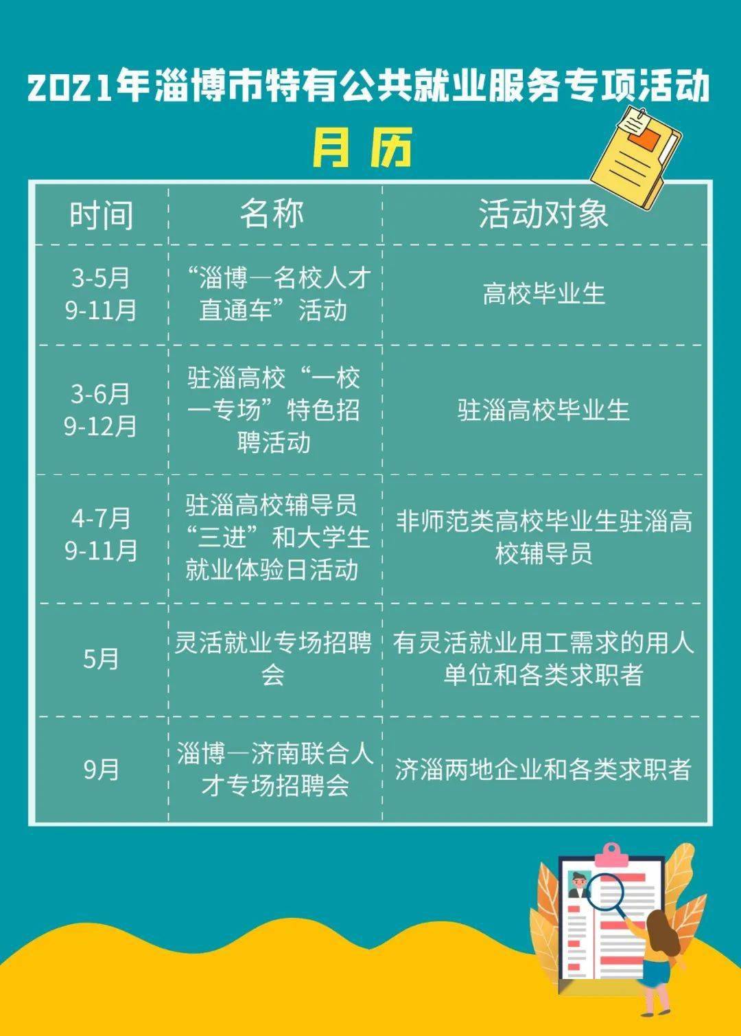 张店高新区最新招聘，张店高新区招聘信息发布