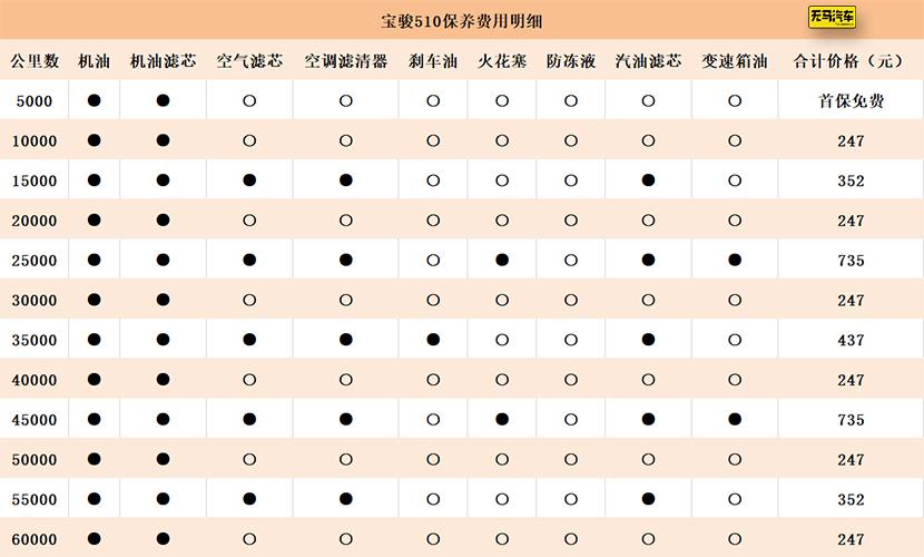 “今日速递：510宝骏最新资讯”