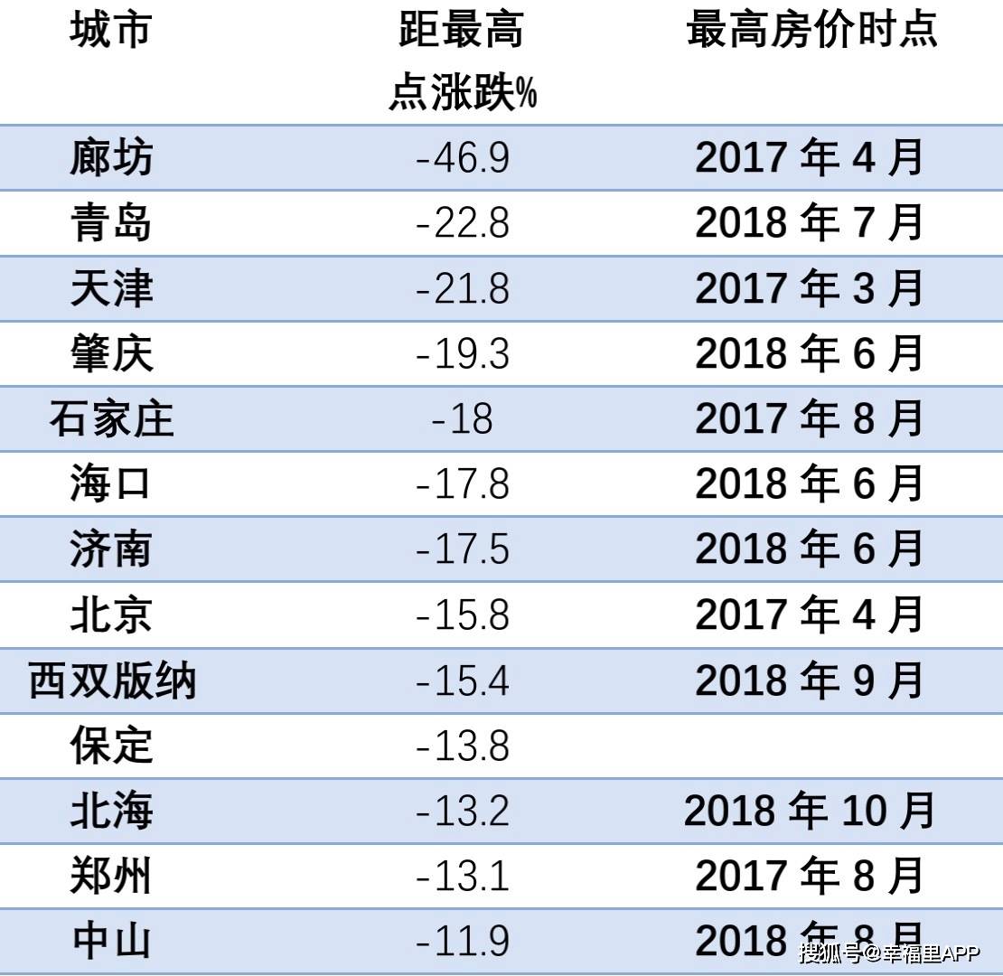 漯河市鸡蛋近期市场价格查询