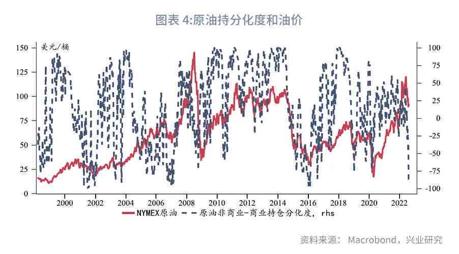 最新石油市场趋势解读