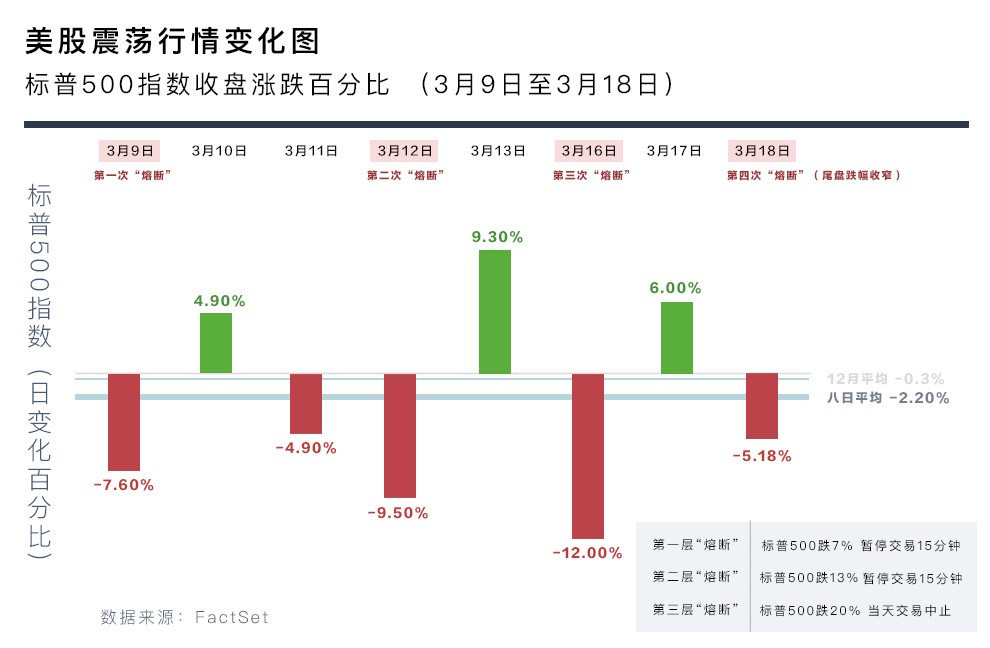 实时美股指数市场动态