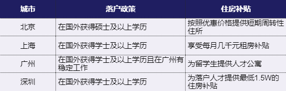 出国回国最新政策