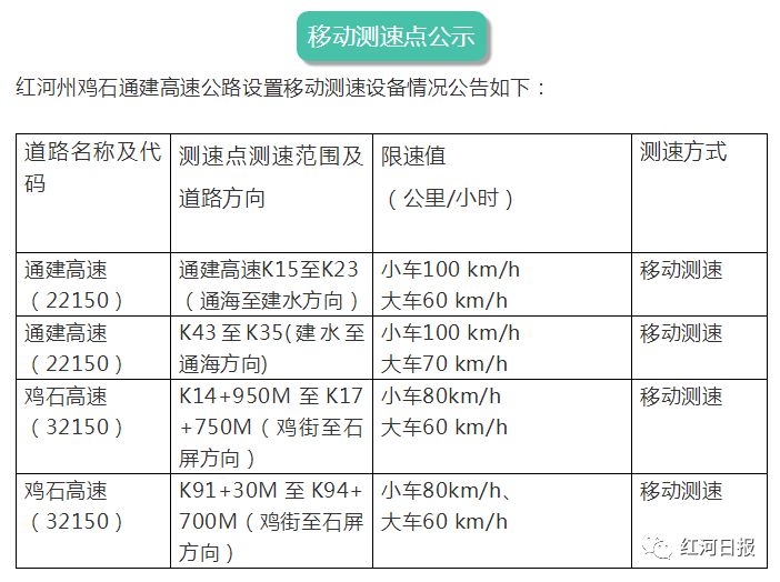 鸡石高速实时动态