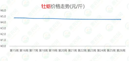 近期大蒜行情价速览