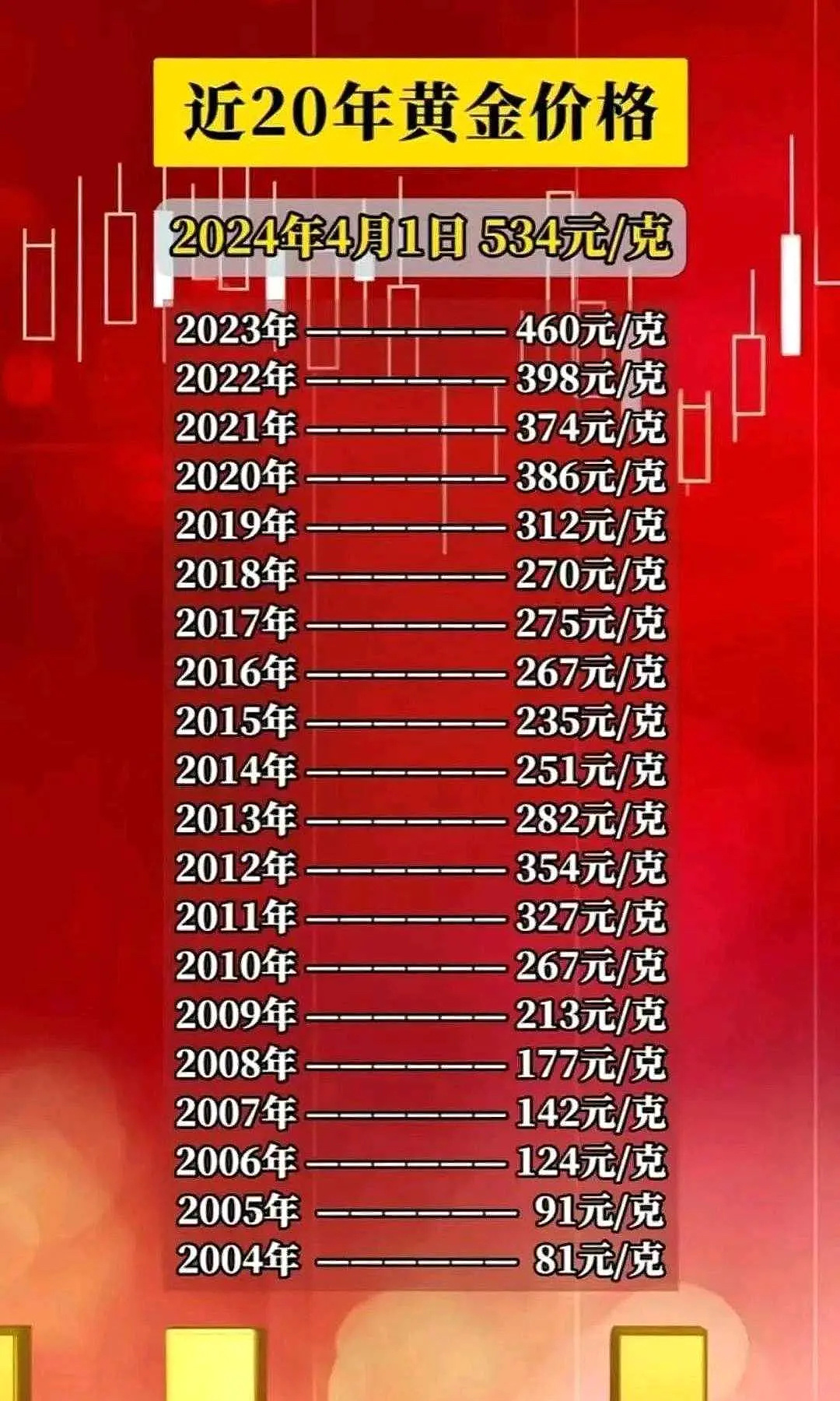 今日金价：中国黄金市场动态