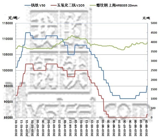 钒铁市场最新动态与价格走势分析