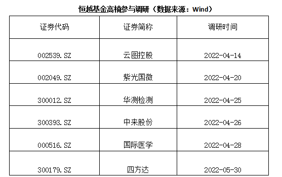 圣者风采，最新动向尽览