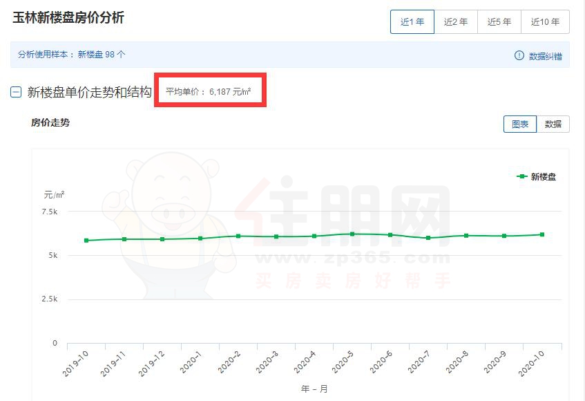 玉林市房地产市场价格动态分析：最新房价走势资讯速递