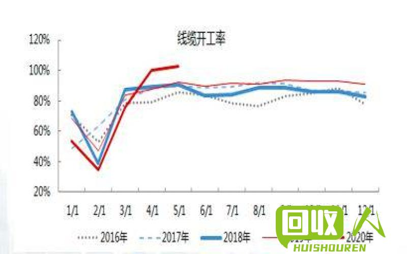 最新废铝市场价格动态解析及走势预测