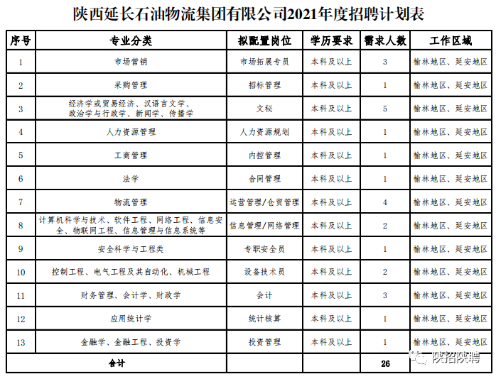 陕油招聘季：陕西石油公司最新职位招募信息揭晓