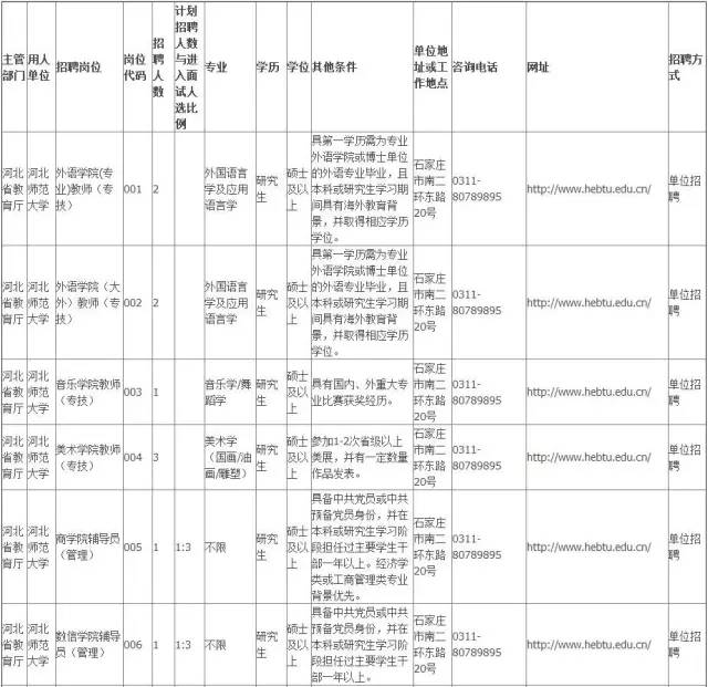 磁县最新公布：官员职务调整与任免一览表