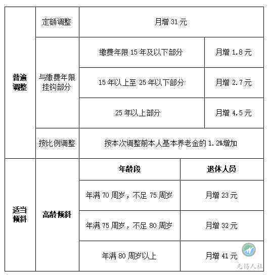 全面解读：最新知青退休补偿政策详解与福利待遇