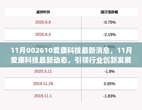 爱康科技2025年度最新动态揭秘：行业先锋创新成果大盘点