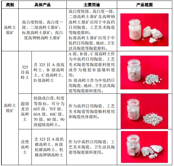 探析当前高岭土原生矿料的实时市场行情与最新报价动态