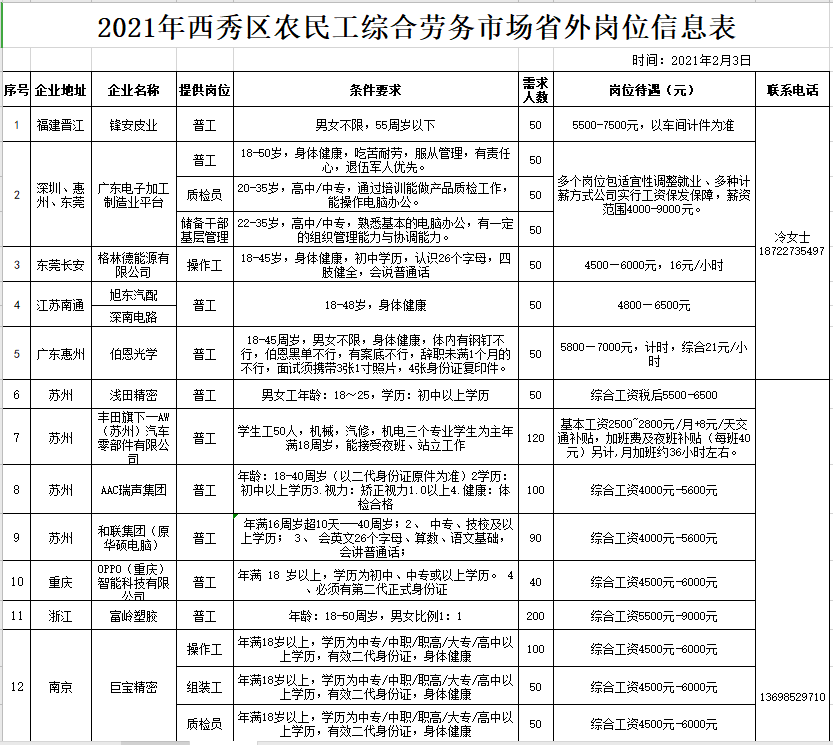 义县最新招聘女性工人岗位信息汇总发布