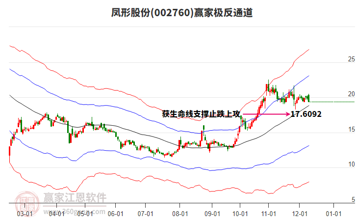 凤形股份资讯速递