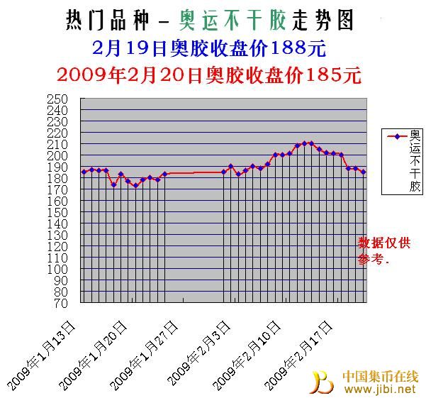 一尘网邮币卡实时动态，行情一览无遗