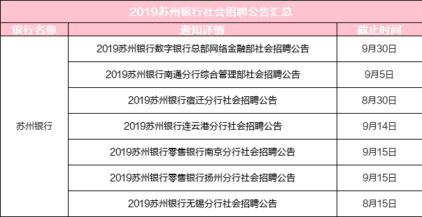 宜州地区最新出炉：工厂岗位招聘资讯汇总